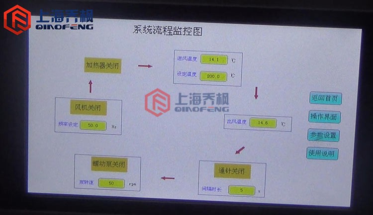 小型噴霧干燥儀使用方法？